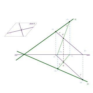 RECTAS QUE FORMAN PLANO