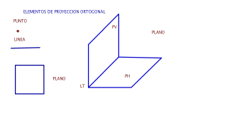 ELEMENTOS DE PROYECCION