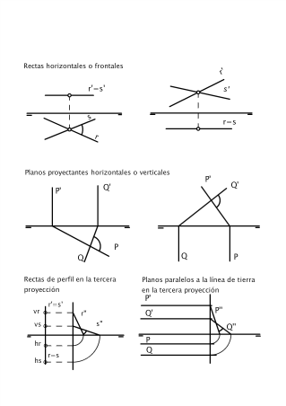 ÁNGULOS - POSICIONES FAVORABLES