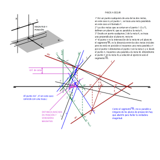 DISTANCIA ENTRE DOS RECTAS QUE SE CRUZAN