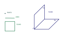 ELEMENTOS DE LA PROYECCION ORTOGONAL