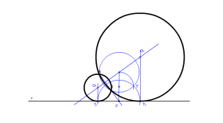Circunferencias tangentes a una recta 
