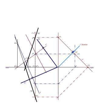 Plano perpendicular a otros dos