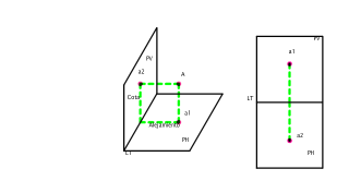 PROYECCION DE UN PUNTO  DEL PLANO VERTICAL AL HORIZONTAL