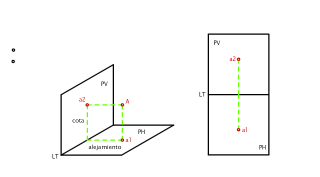 PROYECCION DEL PUNTO AL PLANO VERTICAL Y HORIZONTAL