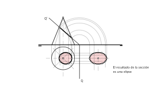 Cono. Sección Elipse
