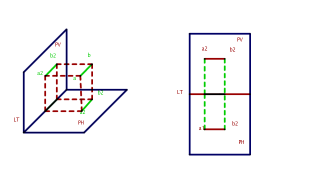 plano horizontal y vertical