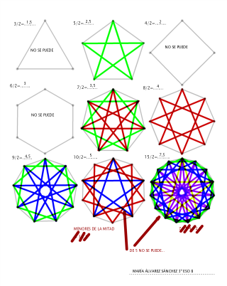 MARÍA_ÁLVAREZ_ESTRELLADOS