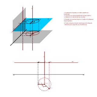 GIRO DE UN PUNTO SOBRE EL PH