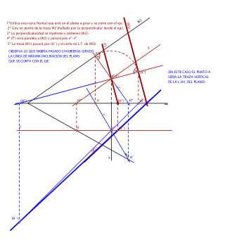 GIRO DE UN PLANO (P.V.)
