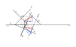 Distancia  entre dos rectas Paralelas