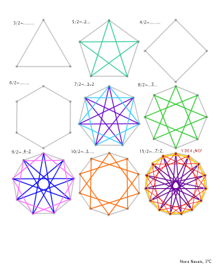 NORA_ESTRELLADOS_CORRECTO