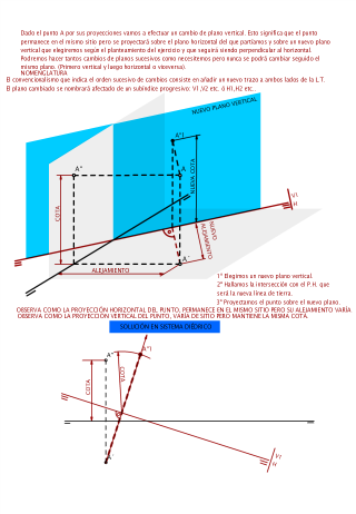 SISTEMA DIÉDRICO.CAMBIO DE PLANO VERTICAL
