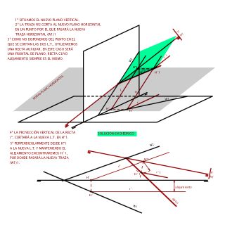S.DIÉDRICO_CAMBIOS DE PLANO_P.H.