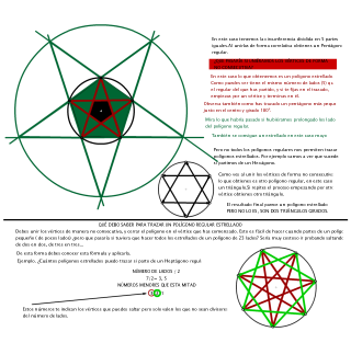 POLÍGONOS ESTRELLADOS