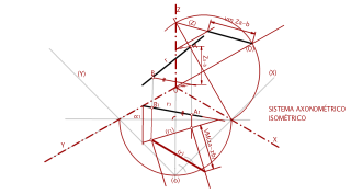 distancias. Sistema Axonométrico