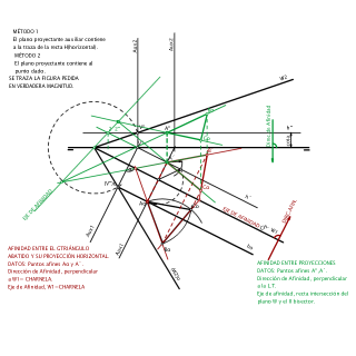 ABATIMIENTO.AFINIDAD