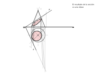 Cono. Sección Elipse. Plano oblicuo