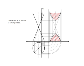 Cono. Sección Hipérbola