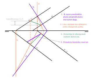 Bi zuzen paraleloen arteko distantzia