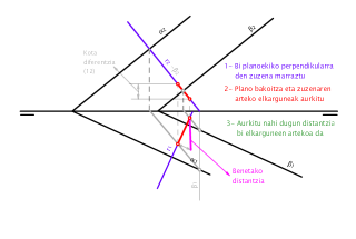 Bi plano paraleloen arteko distantzia