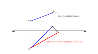 Bi puntuen arteko distantzia
