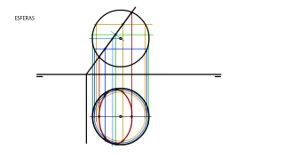 ESFERA: SECCIÓN PLANO PROYECTANTE