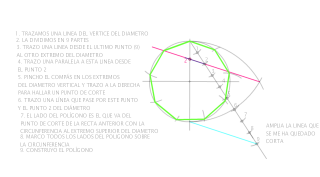 POLIGONO INSCRITO EN CIRCUNFERENCIA POR TALES