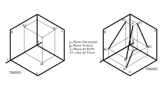 Proyeccion ortogonal sobre tres planos (Triedro)