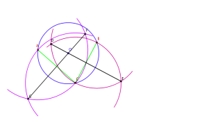 Circunferencia que pasa por tres puntos.