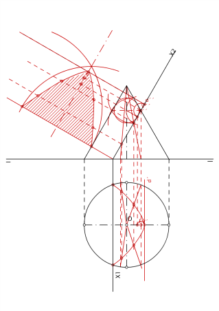 Sección de cono (Teorema de Dandelín)