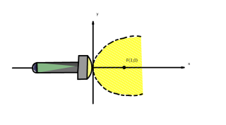 Linterna parabólica