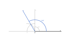 Construcción de un ángulo de 120º
