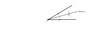 Bisectriu d'un angle
