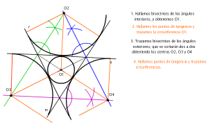 Circunferencias tangentes a tres rectas que se cortan dos a dos