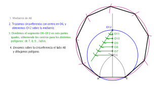 Método general conocido el lado
