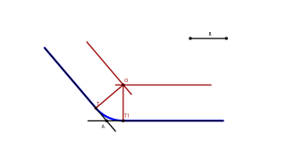 Angelu zuzena eratzen ez duten bi zuzen elkartzen, erradio ezaguneko arku baten bidez