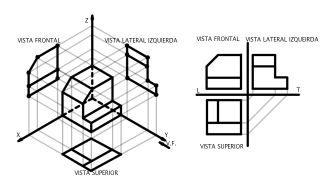 VISTAS SOBRE EL TRIEDRO