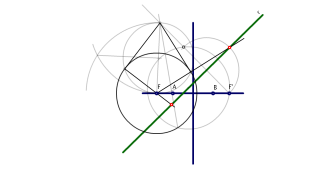 Intersección entre Hipérbola y Recta