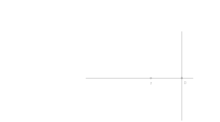 Parabola. Zuzentzailea, ardatza F fokua