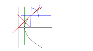Recta tangente a parabola dado un punto interno de la curva, por radiovectores