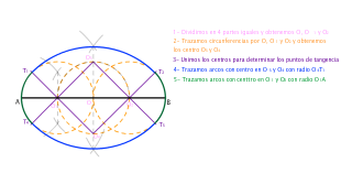 Óvalos dado eje mayor