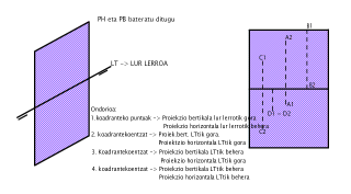 Diedrikoa sarrera 02