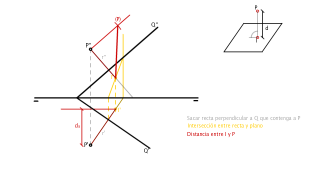 Distancia de un punto a un plano