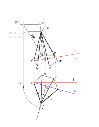 Dièdric directe - Operativa dièdric