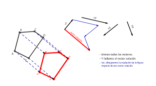 TRASLACIÓ SUCCESIVA