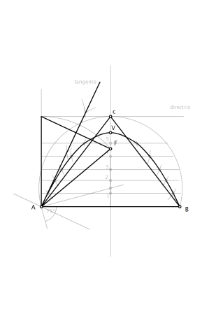 triangulo parabola y tangencia daniel