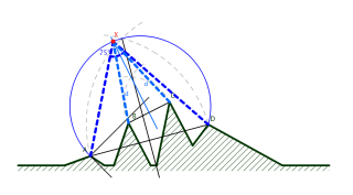 Ejercicio de Arco Capaz