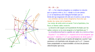 Propiedades y tangencias de la hipérbola