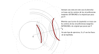 Hipérbola como lugar geométrico de centros de circunferencias tangentes